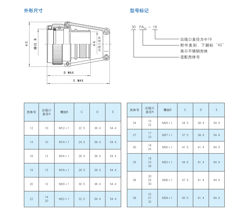 4. 外形尺寸+型號標(biāo)記.png